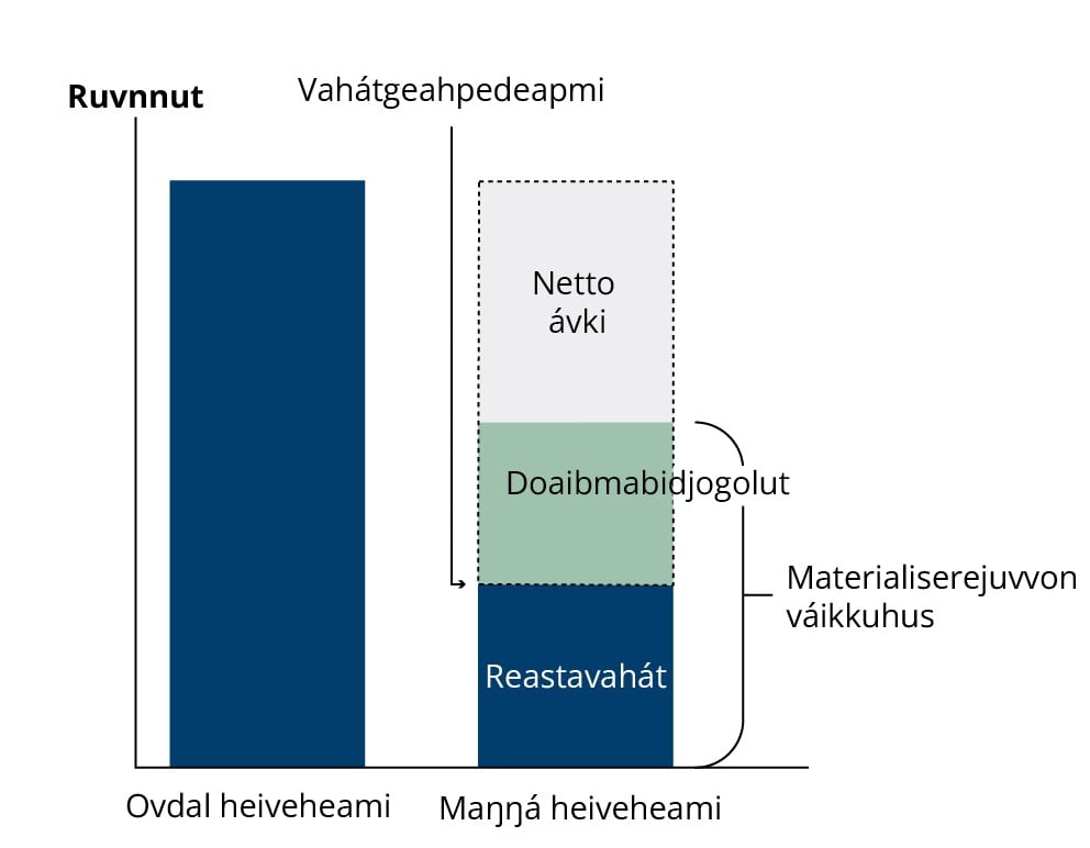 Grafisk fremstilling av figur - søylediagram