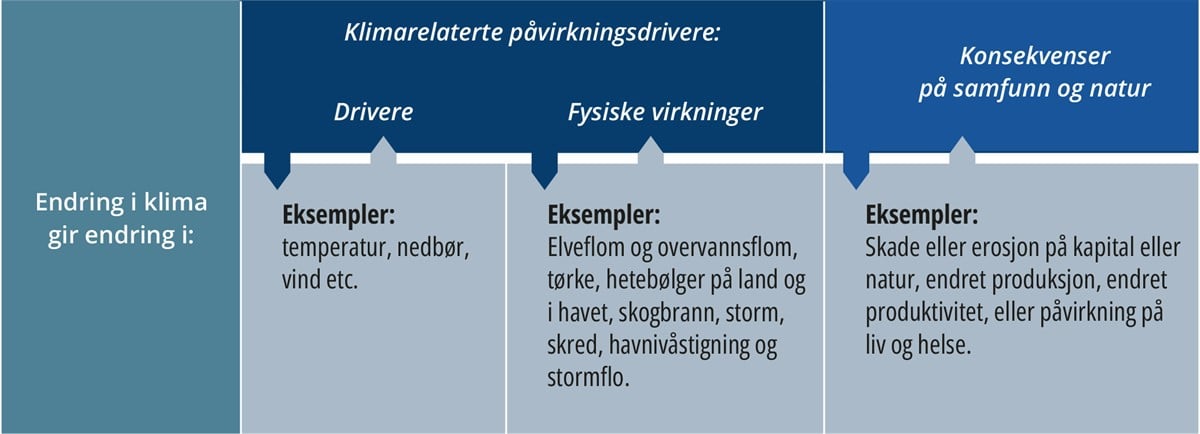 Grafisk fremstilling av figur - flytskjema