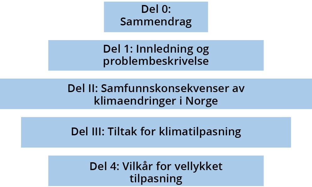 Grafisk fremstilling av figur - flytskjema