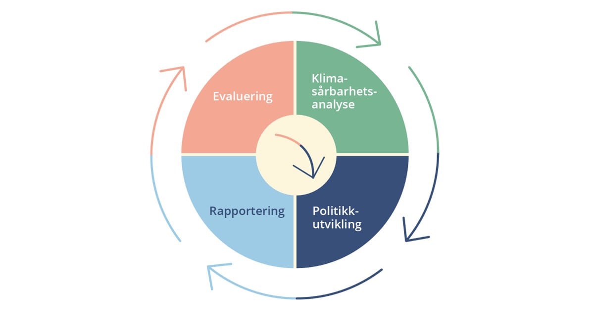 Grafisk fremstilling av figur - kakediagram
