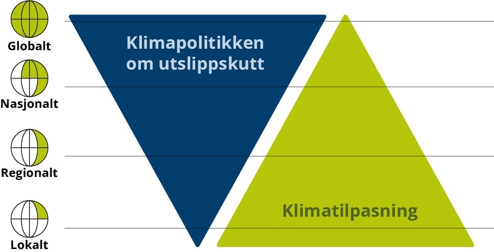 Grafisk fremstilling av figur