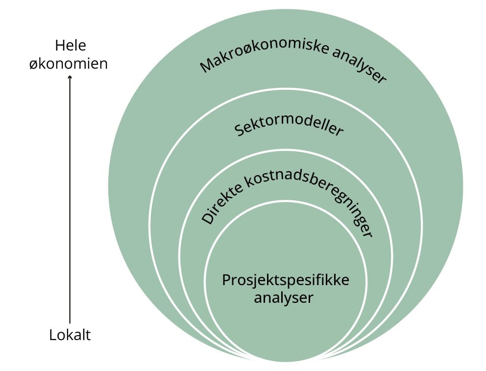 Grafisk fremstilling av figur - sirkeldiagram