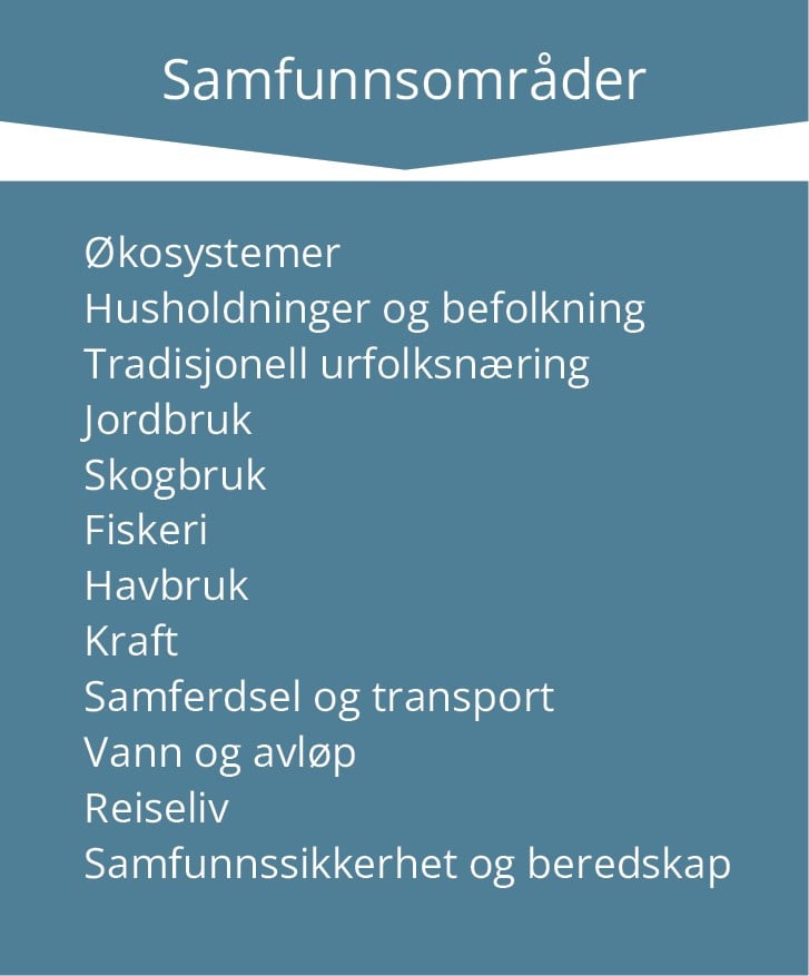 Grafisk fremstilling av figur