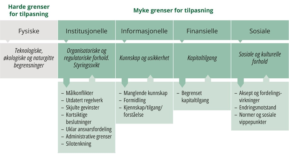 Grafisk fremstilling av figur - flytskjema