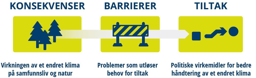 Grafisk fremstilling av figur - flytskjema