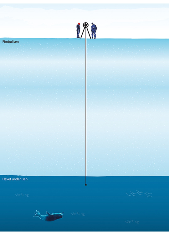 Figure 6.4 Ice core drilling in the Fimbul Ice Shelf.
