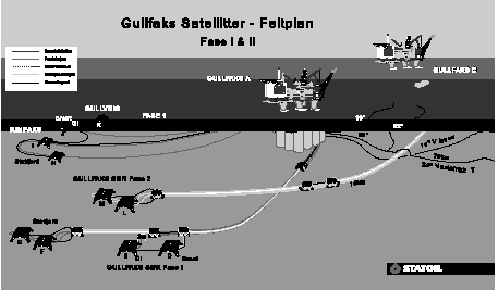Figur 3.2 Gullfaks satellitter samt Gullfaks A og Gullfaks C.