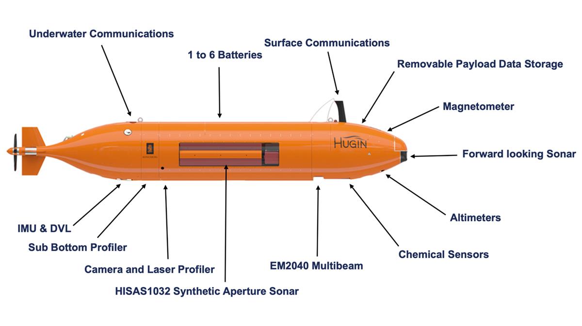 Illustrasjonen viser HUGIN og en oversikt over hvilket utstyr som følger med HUGIN.