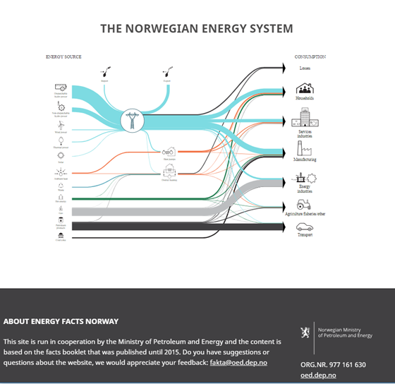 The norwegian energy system 