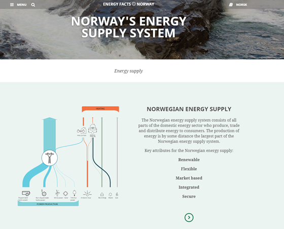 The norwegian energy supply