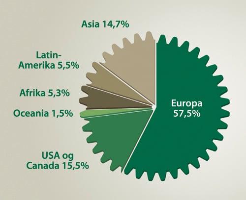 Figur 5.2 Norske direkteinvesteringer i utlandet (2006).