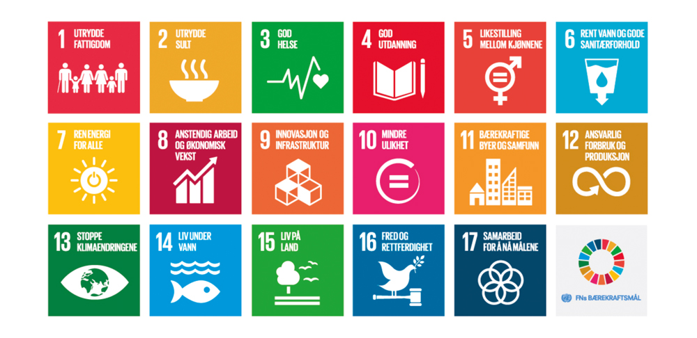 Figur 1.1 I 2015 vedtok FN nye universelle mål for berekraftig utvikling. Måla består av 17 hovudmål og 169 delmål, og reflekterar dei tre dimensjonane ved berekraftig utvikling: klima og miljø, økonomi og sosiale forhold.
