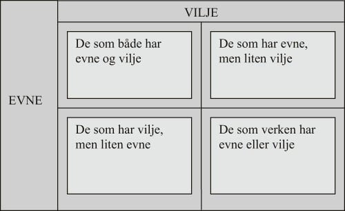 Figur 3.1 Brukergrupper.