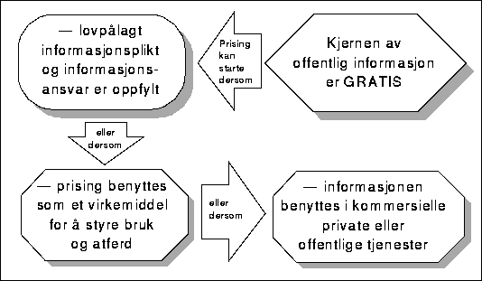 Figur 14 Offentlig prisingspolitikk