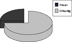 Figur 5 Andelen av databaser etter informasjonsleverandørens status.