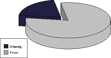 Figur 7 Omsetningsverdi av databaser etter informasjonsleverandørens status
 (Kilder: OECD, Riksbibliotektjenesten, MMI)