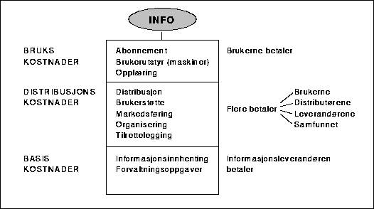 Figur 8 Hvem skal betale?
