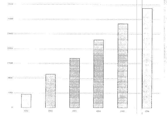 Figur 5.4 Antall 6-åringer med tilbud i skole. 1991-1996.