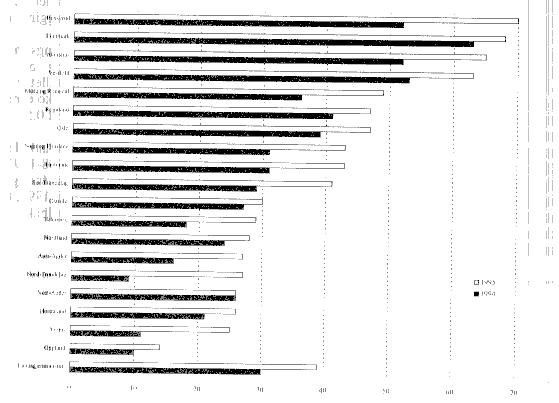 Figur 5.5 Dekningsgrad 6-åringer med tilbud i skole. Kommunene gruppert etter fylke. 1994 og 1995.