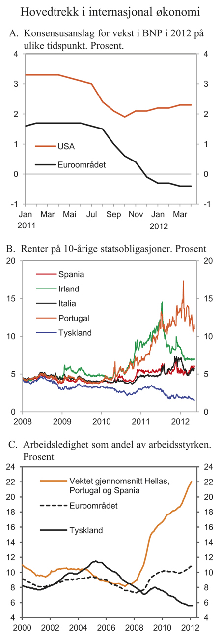 Figur 2.1 Hovedtrekk i internasjonal økonomi