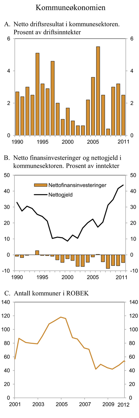 Figur 3.11 Perspektiver på kommuneøkonomien