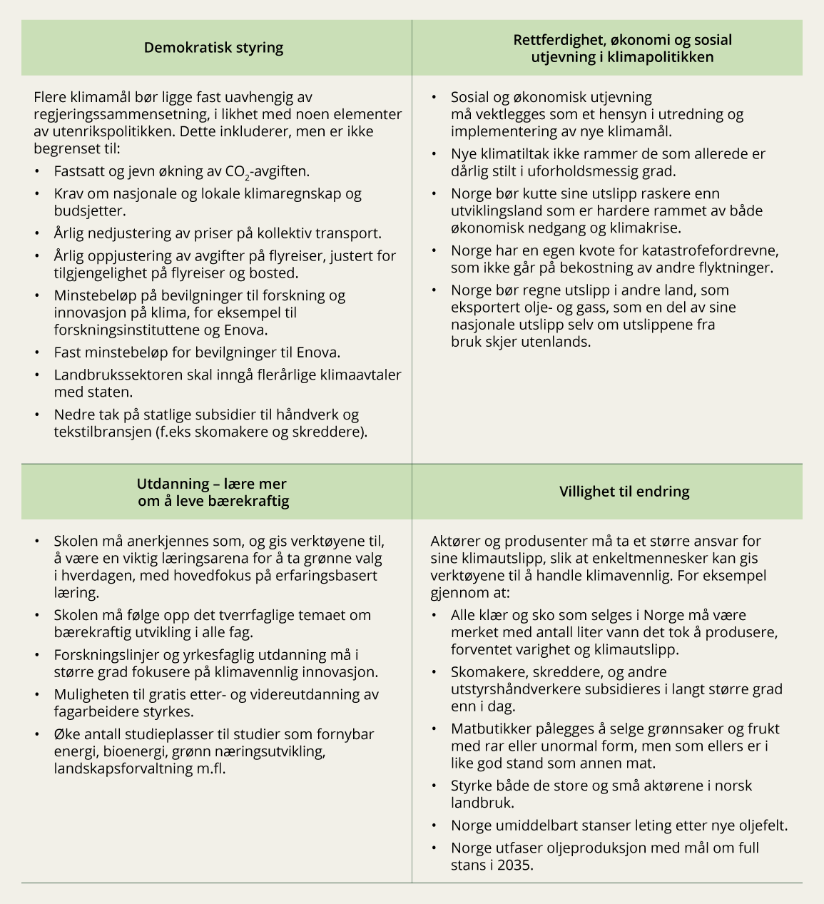 Figur 3.12 Klimautvalget Ung sine betraktninger og anbefalinger
