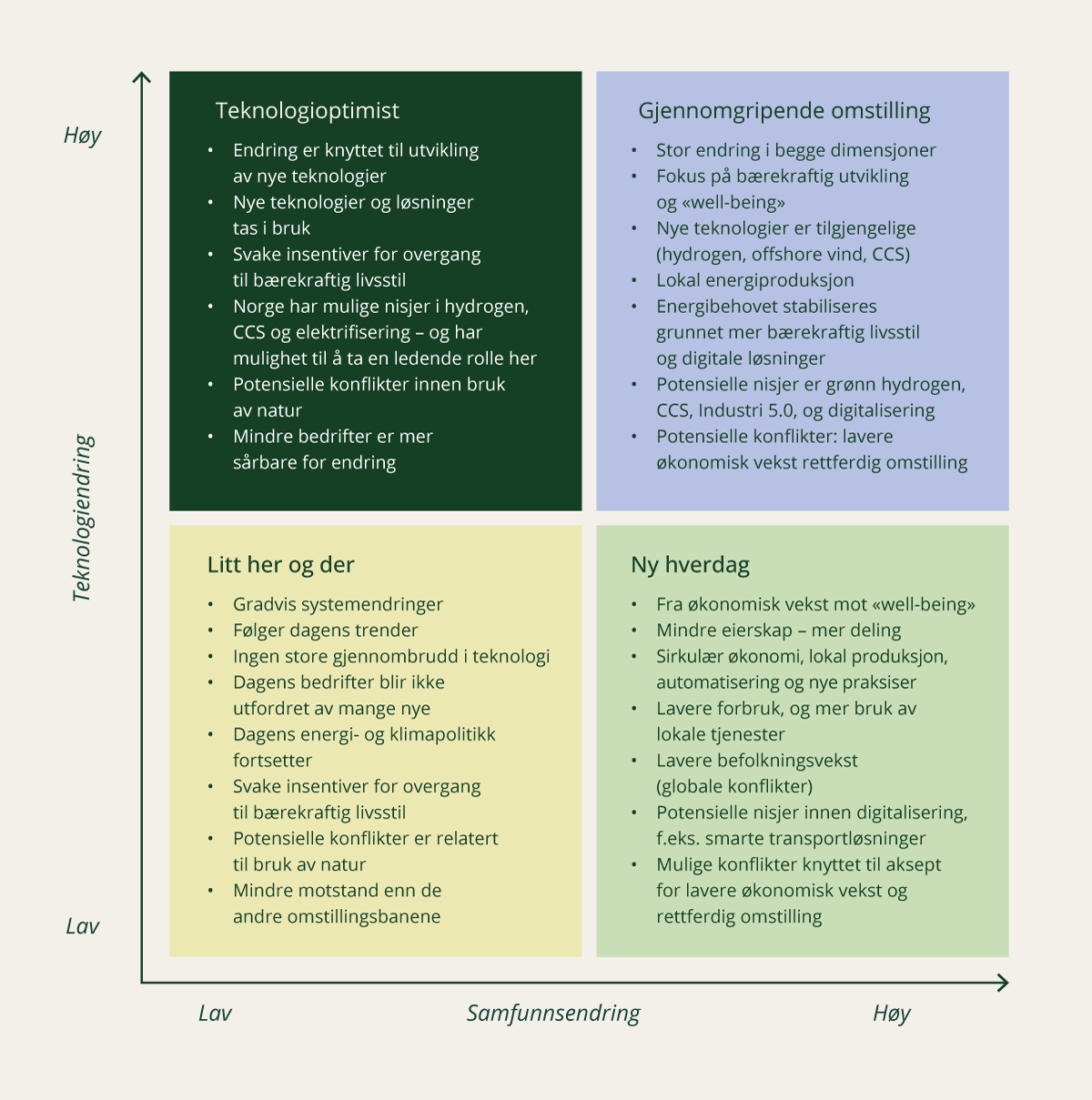 Figur 3.2 Hovedantagelser og utfordringer knyttet til omstillingsbanene utarbeidet av NTRANS