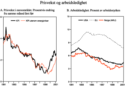 Figur 2.15 Internasjonal økonomi