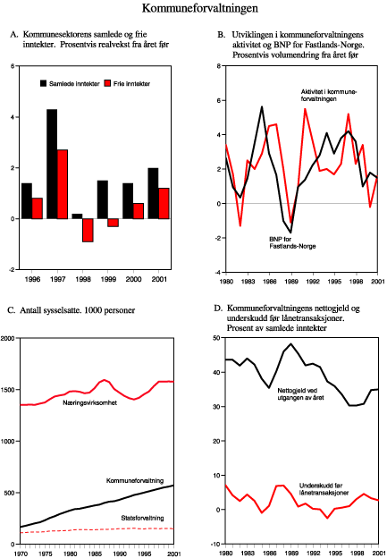 Figur 3.6 Kommuneforvaltningen