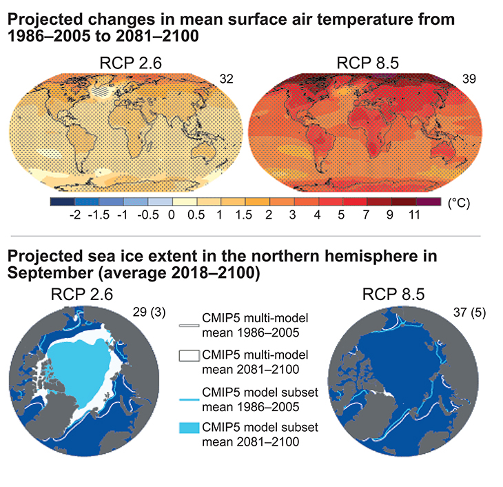 Figure 2.15 Projected changes in mean surface air temperature and sea ice extent towards the end of this century. The right-hand maps show projections for a scenario with continued high levels of greenhouse gas emissions. In this case, the Arctic Ocean is expect...