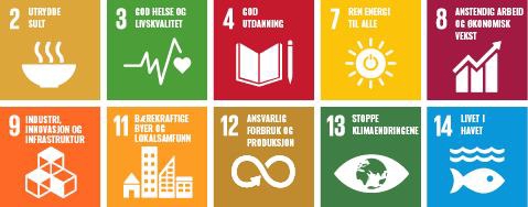 Ikon av bærekraftsmålene 2, 3, 4, 7, 8, 9, 11, 12, 13 og 14.