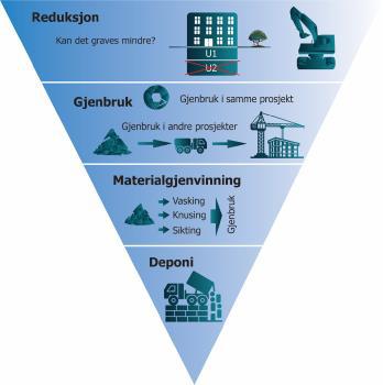 B rekraftig Masseh ndtering Planlegging Og Forvaltning Av Rene B rekraftig Masseh ndtering Planlegging Og Forvaltning Av Rene