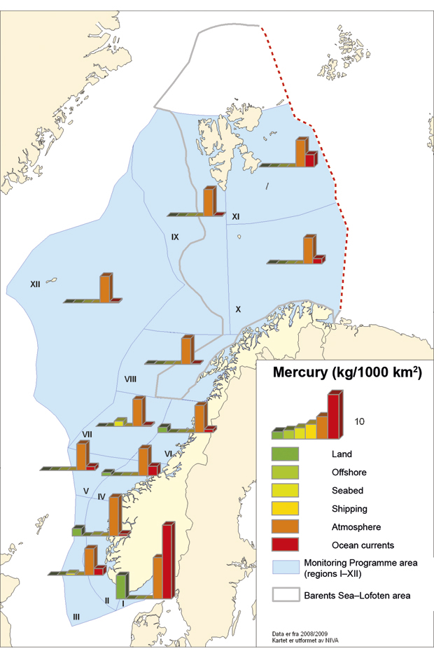 Figure 3.22 Inputs of mercury by source and area, 2008/2009
