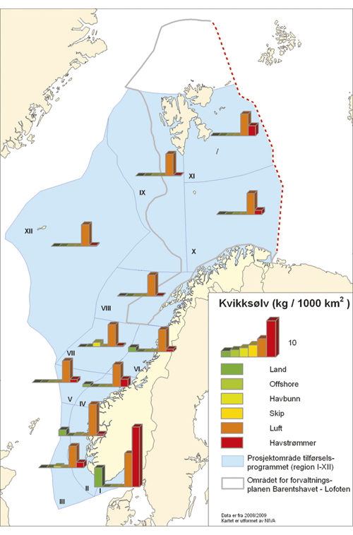 Figur 3.22 Tilførsler av kvikksølv fordelt på kilde og område i 2008/2009