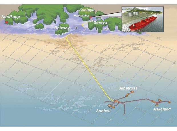 Figur 4.10 Snøhvit. De tre petroleumsfunnene Snøhvit, Askeladd og Albatross er bygget ut sammen, og består av fjernstyrte havbunnsinnretninger på 250–345 meters dyp. Rørledninger leder gass og kondensat til LNG-anlegg på Melkøya. Flytende gass transporteres vi...