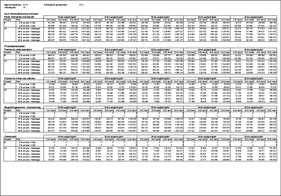 Figur 1.16 Tabell 1.2.1.d) Premieelementer, Innskuddspensjon og Ytelsespensjon
