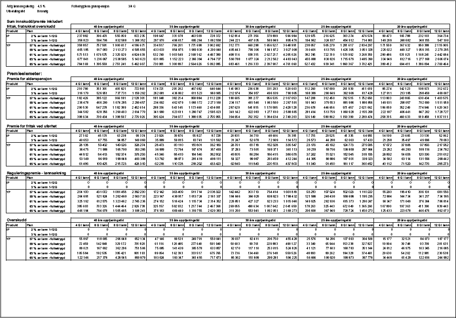 Figur 1.17 Tabell 1.2.1 e) Premieelementer, Innskuddspensjon og Ytelsespensjon