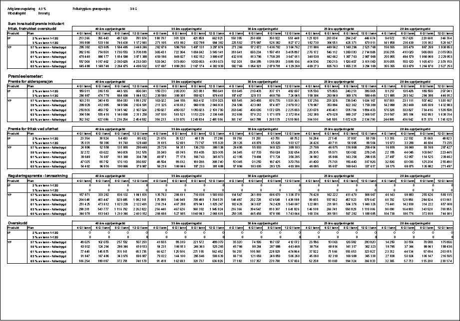 Figur 1.18 Tabell 1.2.1 f) Premieelementer, Innskuddspensjon og Ytelsespensjon