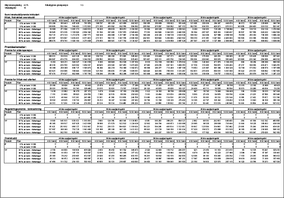 Figur 1.22 Tabell 1.2.2 d) Premieelementer, Innskuddspensjon og Ytelsespensjon