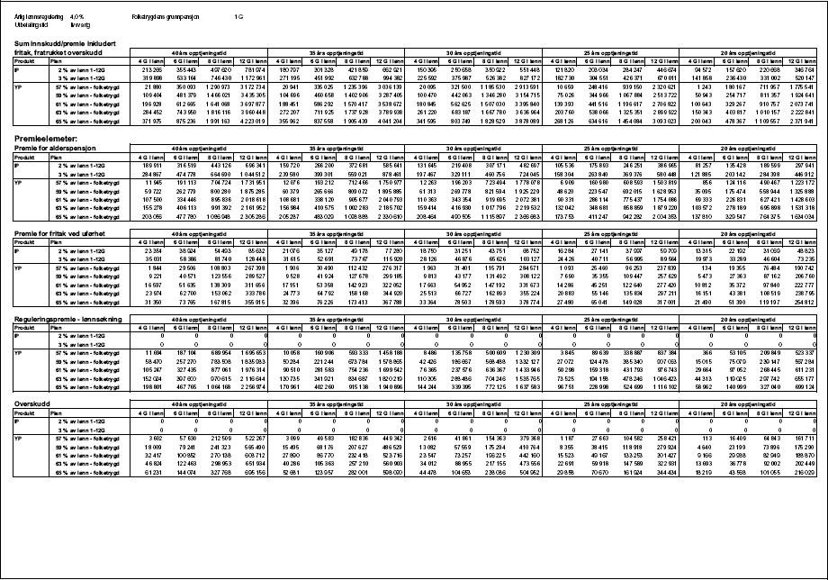 Figur 1.24 Tabell 1.2.2. f) Premieelementer, Innskuddspensjon og Ytelsespensjon