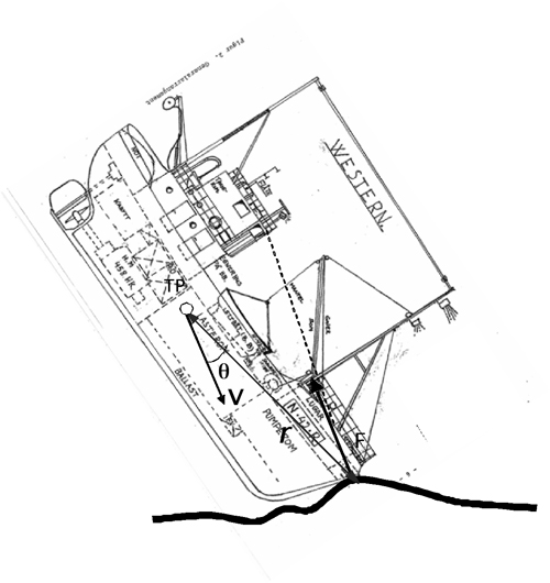 Figur 6.4 Skisse av støt mot havbunnen ved forlis.