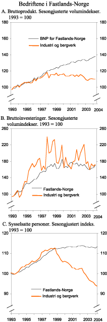 Figur 2.12 Bedriftene i Fastlands-Norge