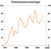 Figur 2.16 Investeringer i oljeutvinning og rørtransport. Mrd. 2001-kroner