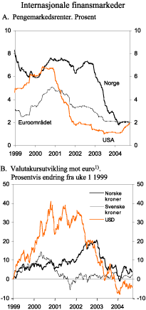 Figur 2.7 Internasjonale finansmarkeder