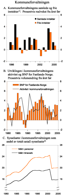 Figur 3.6 Kommuneforvaltningen