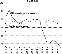 Figur 1.1C Bytteforholdet overfor utlandet. 1984=100