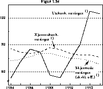 Figur 1.2C Lønnskostnader i prosent av faktorinntekt