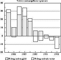 Figur 2.2B Husholdningenes renteutgifter. Vekst i prosent.1)