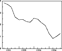 Figur 6.1 Konsumprisindeksen1)