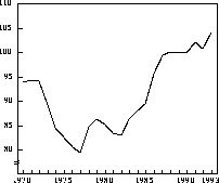 Figur  Industriens effektive kronekurs